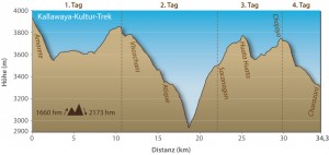 160510_hoehenprofil_trek03_0