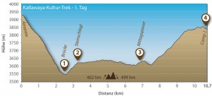 160510_hoehenprofil_trek03_1