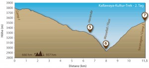 160510_hoehenprofil_trek03_2