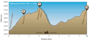 160510_hoehenprofil_trek03_3